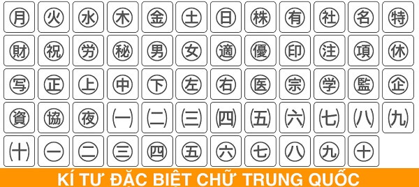 Bộ kí tự chữ cái Trung Quốc