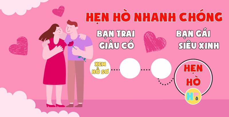 Quy trình ghép đôi tại timbaby