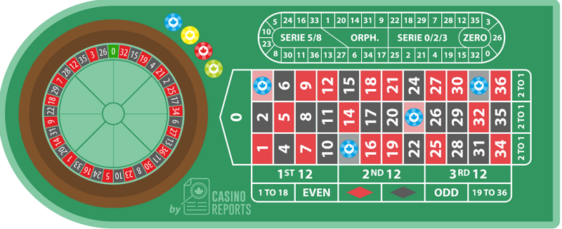 Roulette Có Những Biến Thể Nào?