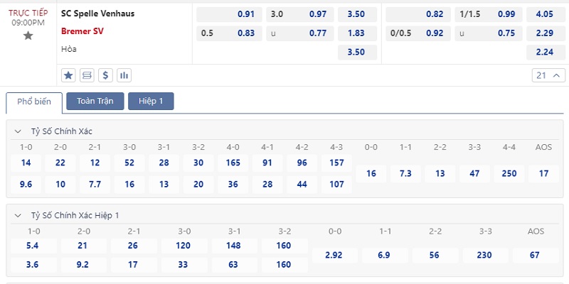 Bảng kèo tài xỉu 3 trái trận đấu Venhaus vs Bremer